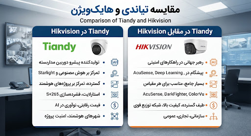 مقایسه تیاندی و هایک‌ویژن